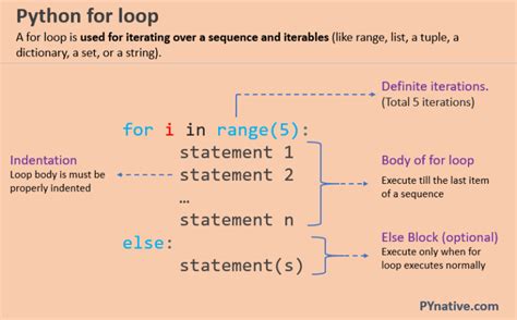 Python For Loop – PYnative.